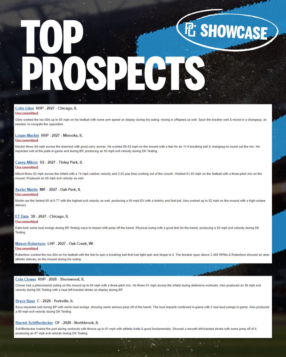 PG Showcases tweet media