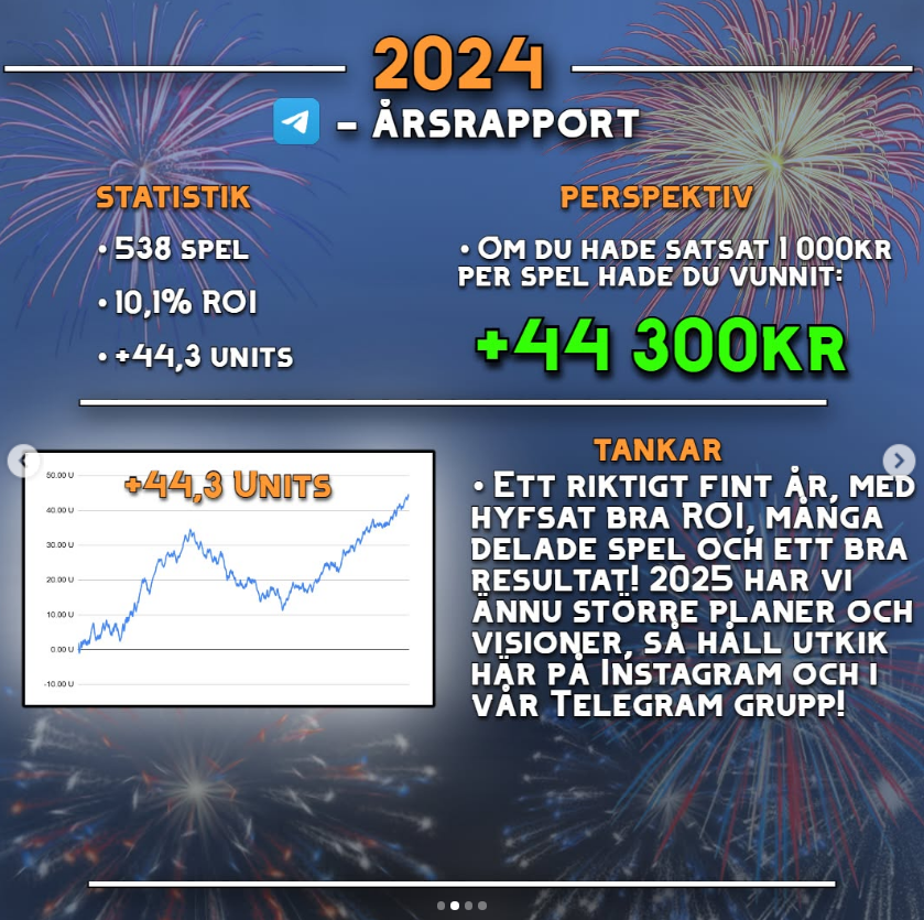 Bettingkar58644's tweet photo. Tjäna extra cash under veckorna på våra speltips!
2024 gick vi plus 44.3 Units!

Massvis med spel delade i vår Telegram inför helgen, länk finns i BIO. 
Följ oss även på Instagram, @bettingkartellen

#Speltips #Sportbetting #Odds #DagensSpel #BettingTips #DagensTips #lången https://t.co/e7iR5BfdUS