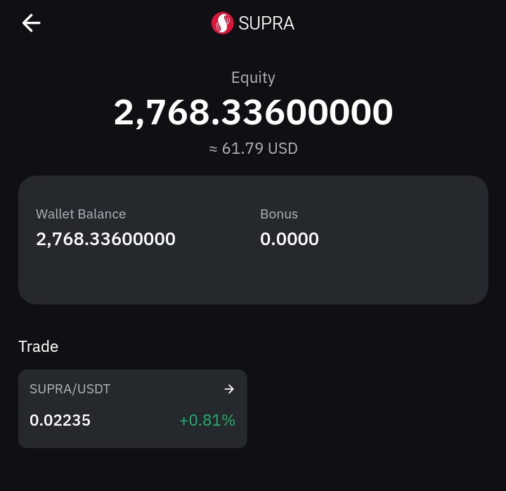 DevianRays's tweet photo. Day #FourtySeven of investing $2 into my best token #supra by @SUPRA_Labs.
Join me #Today on this exciting journey into a solid Blockchain with difference 😊
You're still early 🤝
Follow | Like | Retweet
#PowerOfDCA
#supra
#web3Investment https://t.co/t0P5DzhBr8