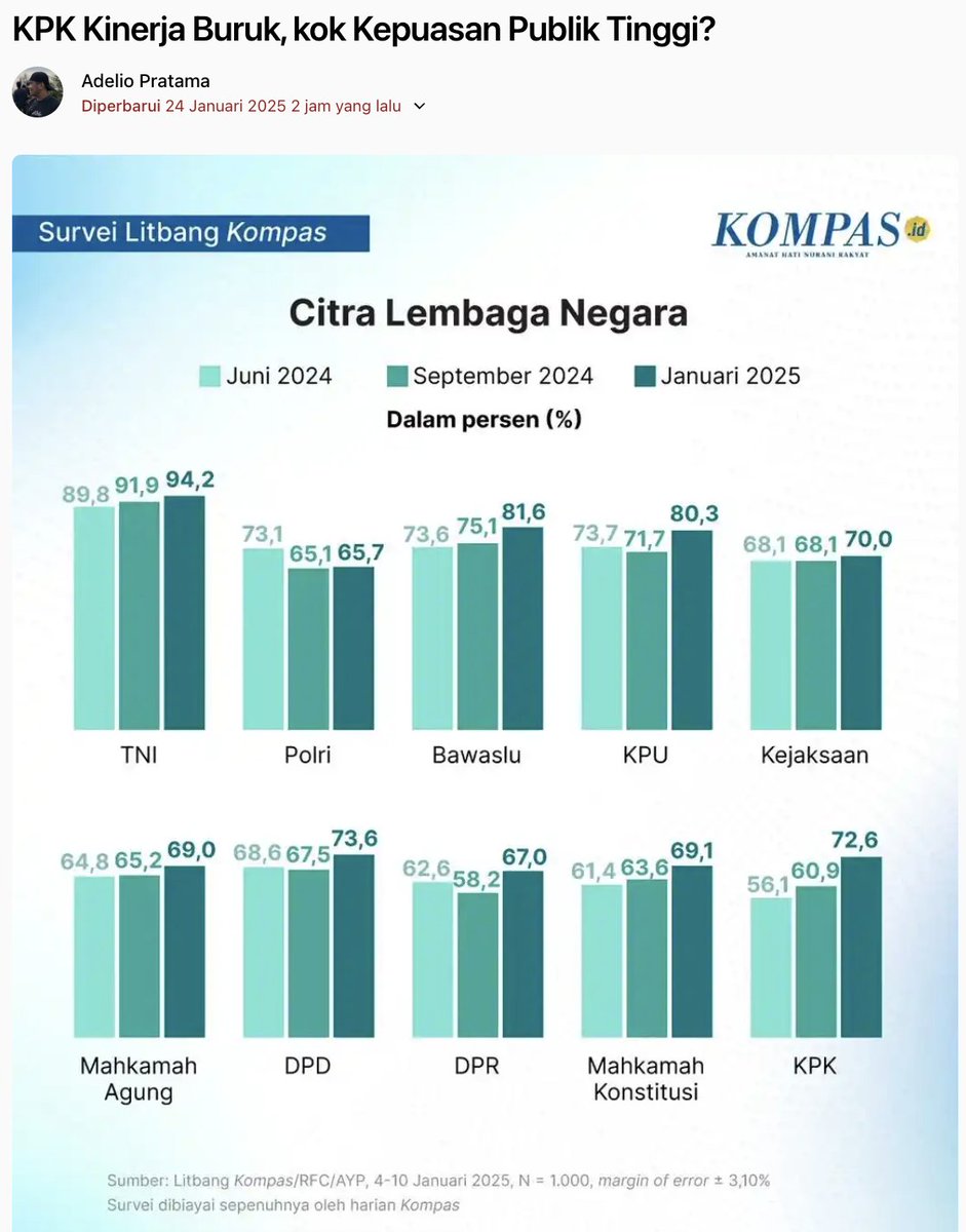 ErlanggaPraaaa's tweet photo. kpk kok dinilai tinggi, padahal prestasi macet, penjahat bebas? https://t.co/jJjPDwjH5Q