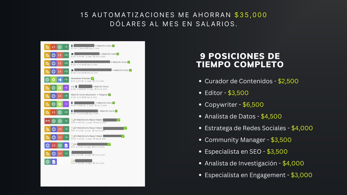 Si eres emprendedor o creador de contenido, aquí va el porqué tienes que dominar el uso de AI y automatizaciones.

Estas son las automatizaciones que mantienen corriendo <a href="/web3encorto/">Web3 En Corto</a>.