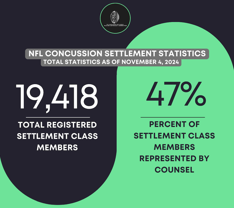 NFLConcussion Settlement Player Advocacy Committee tweet media