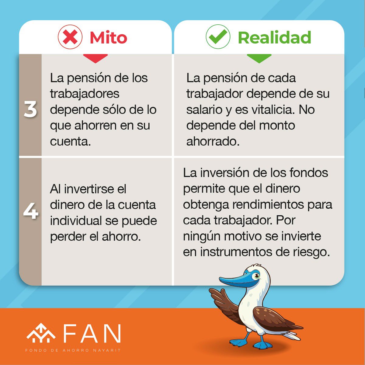 FANNayarit's tweet photo. Entérate de la verdad sobre el FAN. Cuatro de ocho mitos sobre tu Fondo de Ahorro.
El FAN es seguridad y certeza para tu retiro
#FAN #FondodeAhorroNayarit #mitosyverdades #Nayarit @XXIBanorte #Ahorraparaturetiro https://t.co/pIIx9AyvHw