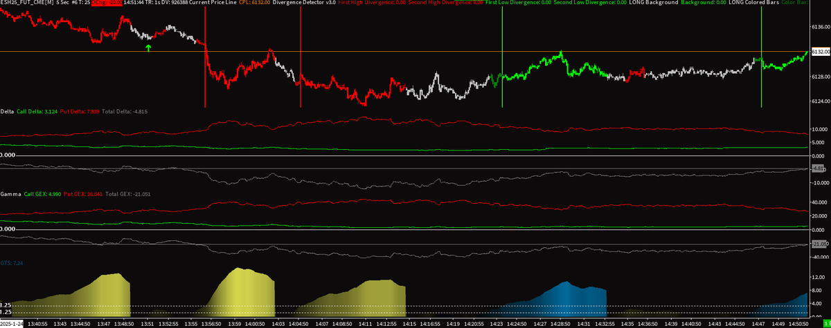 _sierratrading's tweet image. My previous post made me think of making it more obvious when to signal traders that GTS is detecting a trend.

LMK what you think.

#orderflow #gammaexposure #options $es_f $spx $spy