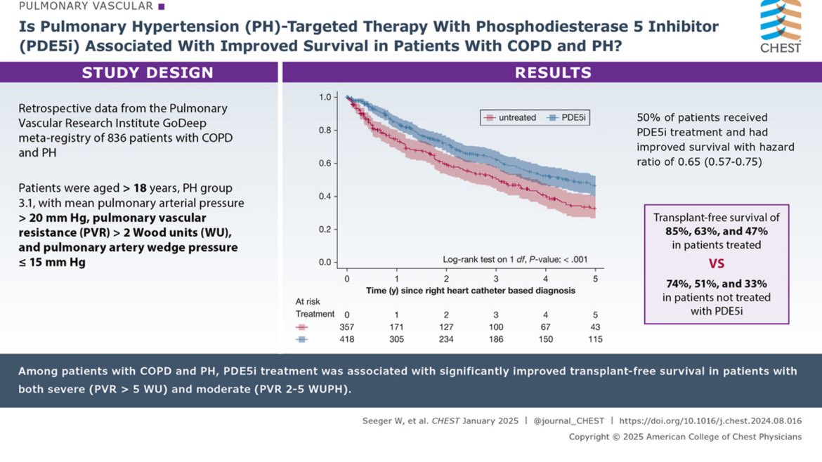 GOLD 2025 what’s new   #GOLD-COPD @GOLD_COPD @accpchest #pulmonarymedicine https://t.co/bD1PNB9d07