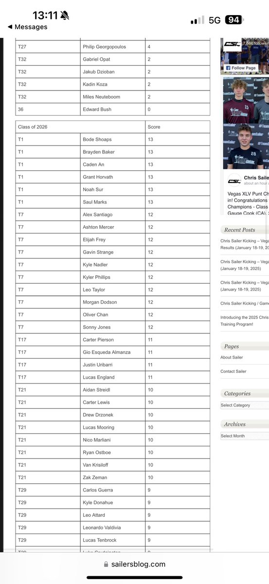 Kyle Nadler (@kylenad5) on Twitter photo Results are in from <a href="/Chris_Sailer/">Chris Sailer Kicking</a> Vegas showcase. Tied for 7th in field goal and tied for 9th in punt. Kickoffs were great, I hit one bad ball dropping my score out of the top 10. <a href="/CoachDanMcGuire/">Dan McGuire</a> <a href="/ThePuntFactory/">Aaron Perez</a> Results are in from <a href="/Chris_Sailer/">Chris Sailer Kicking</a> Vegas showcase. Tied for 7th in field goal and tied for 9th in punt. Kickoffs were great, I hit one bad ball dropping my score out of the top 10. <a href="/CoachDanMcGuire/">Dan McGuire</a> <a href="/ThePuntFactory/">Aaron Perez</a>