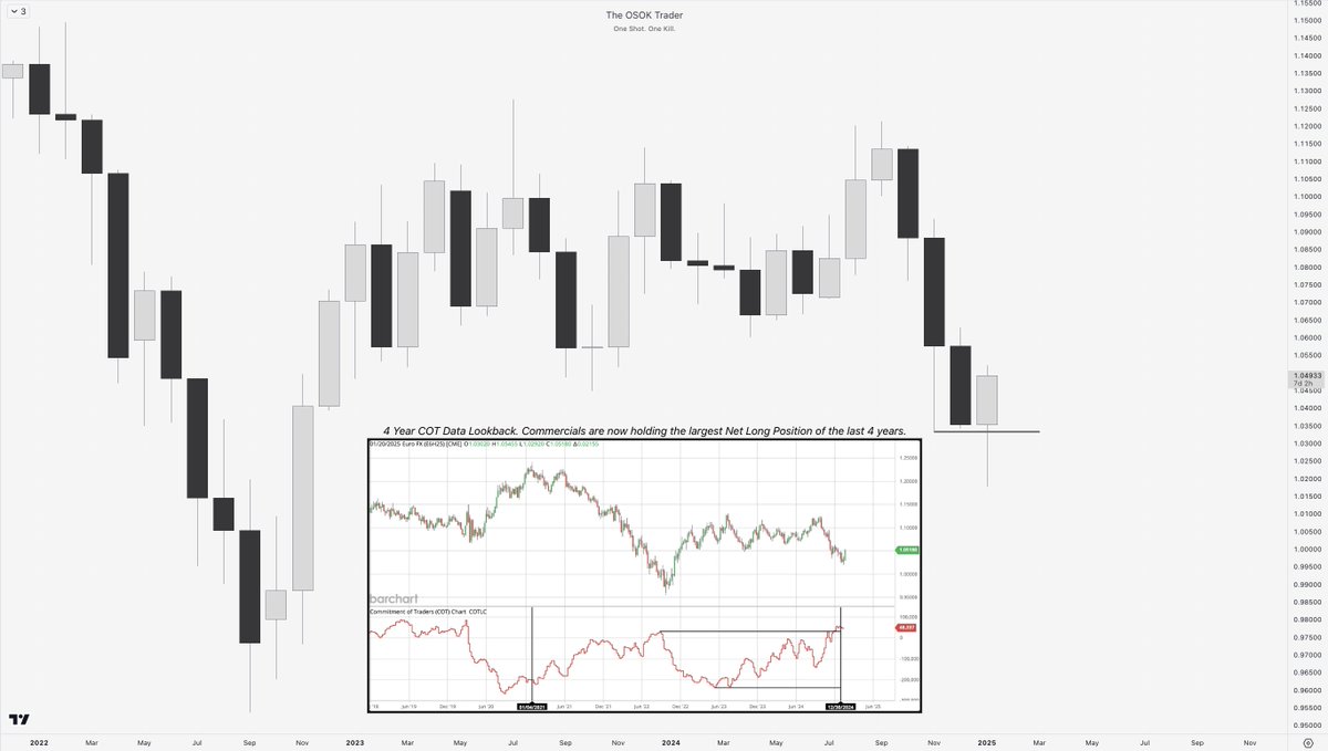 The OSOK Trader tweet media