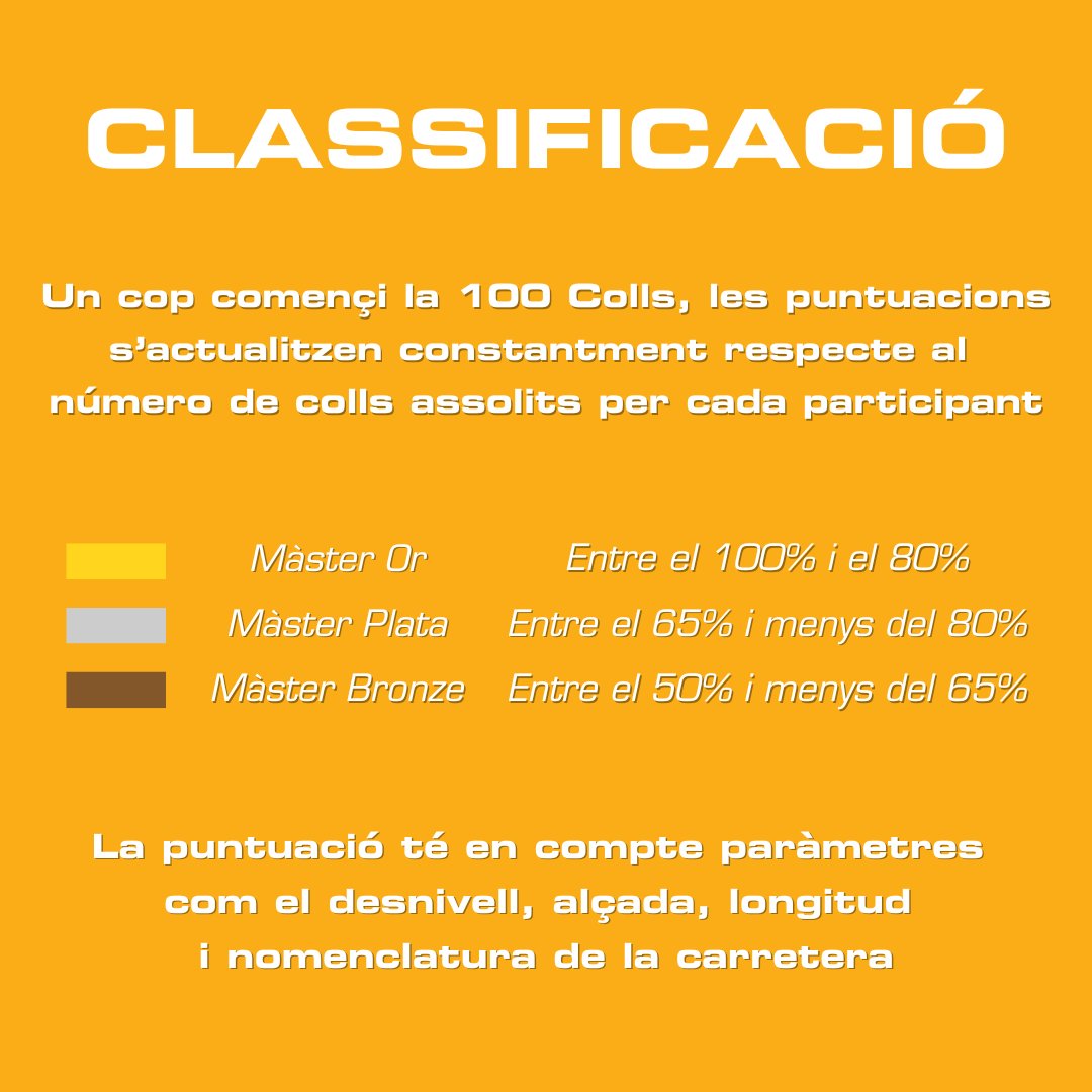 100Colls's tweet image. 🗺️El valor en punts de cada coll es troba en el mapa que us enviem després de la vostra inscripció! 

🥇 Planifica la millor estratègia i lluita pel prestigi d’obtenir el títol Màster 100Colls!

#100Colls #100Colls2025 #Motardlover #Puntuacio #Colls #Classificació #Rutesenmoto