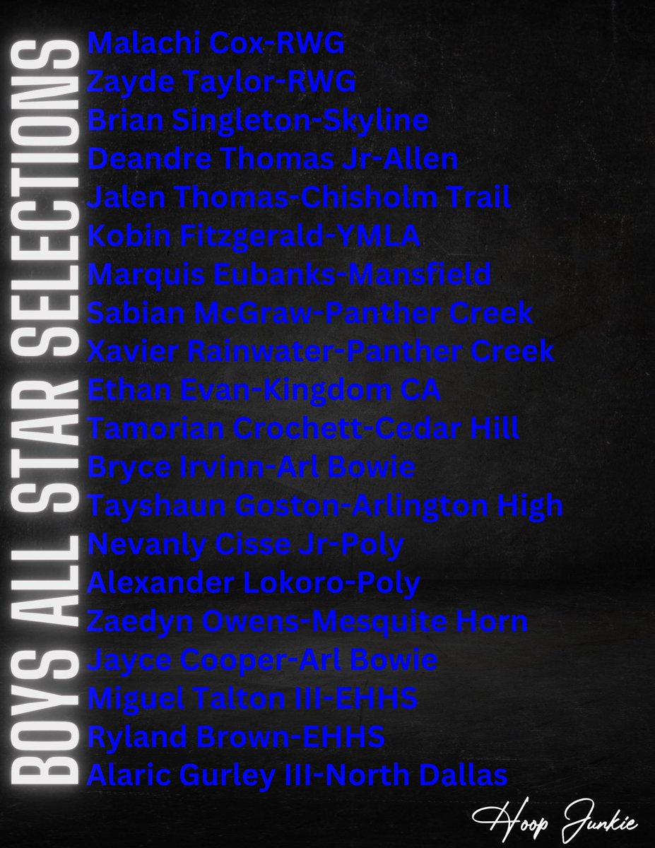 Boys All Star Selections are in!