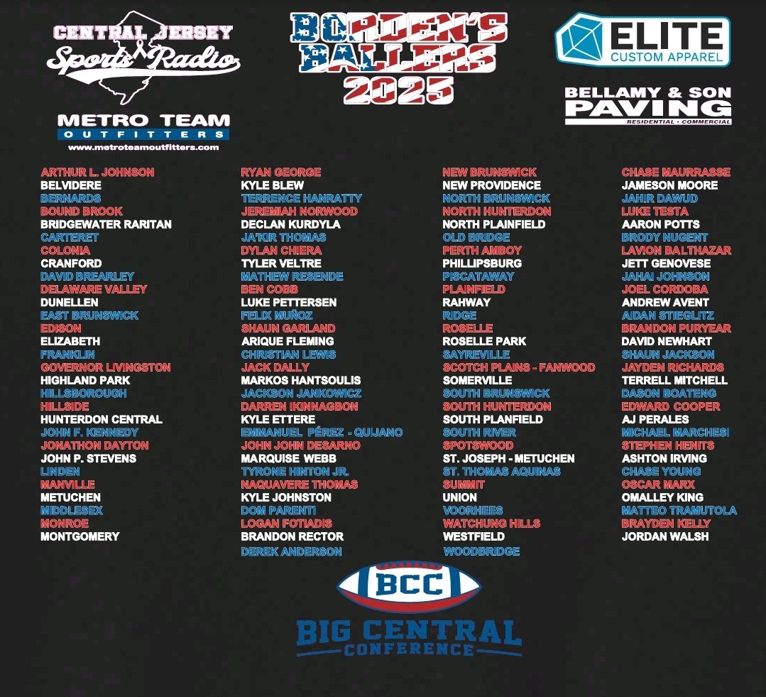 Attention Union County Borden's Ballers: There will B a 📸 shoot Mon. Jan 27 at 4pm at Westfield HS Gary Kehler Stadium Fitness Ctr. Park across the street &amp; enter stadium going left 2 locker room doors. <a href="/JDesarno15/">John John desarno</a> <a href="/JoelCordoba1010/">Joel Cordoba</a> <a href="/_JaydenRichards/">Jayden Richards</a> <a href="/AndrewAvent1/">Andrew Avent</a> <a href="/BrandonPuryear_/">Brandon “BP” Puryear</a>