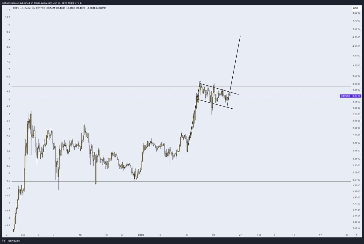 Sistine Research tweet media