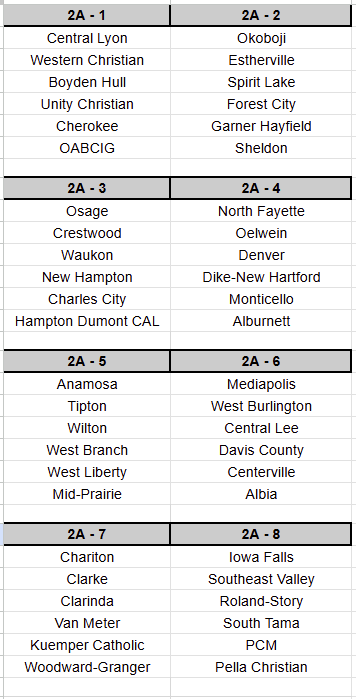 darvingraham's tweet photo. @Quinn_Douglas_ Took at stab at 2A based off your class projections. I think I got travel down to a max of 2.5 hours. Clarinda is a problem though. 😳 https://t.co/urTglr2WzJ