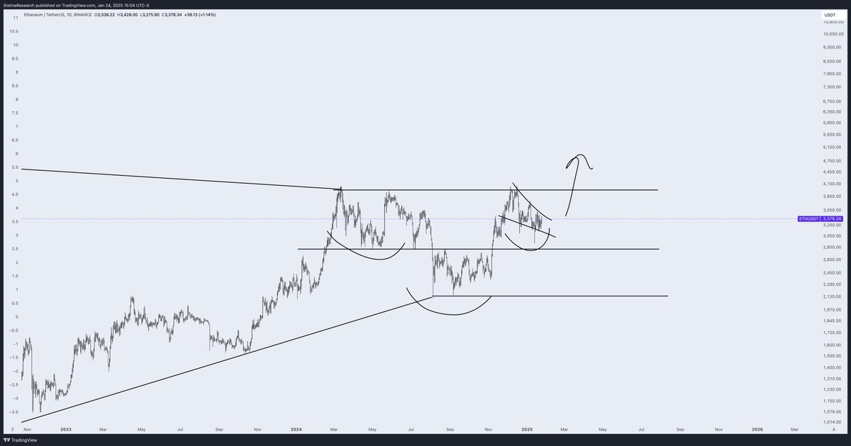 Sistine Research tweet media