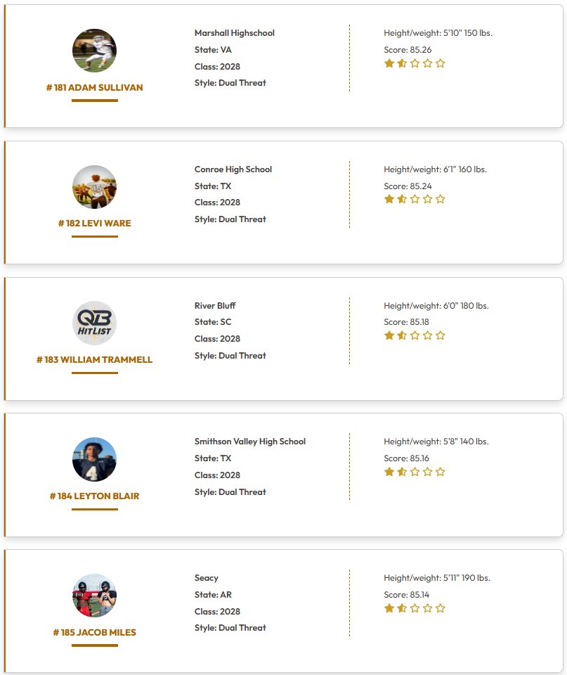 QBHitList.com tweet media