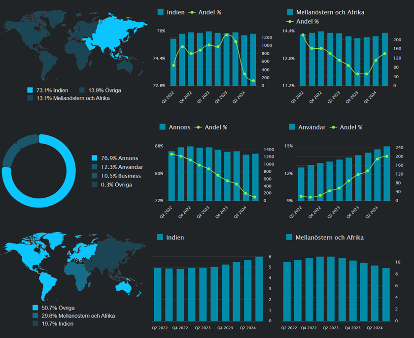 40procent 20år tweet media