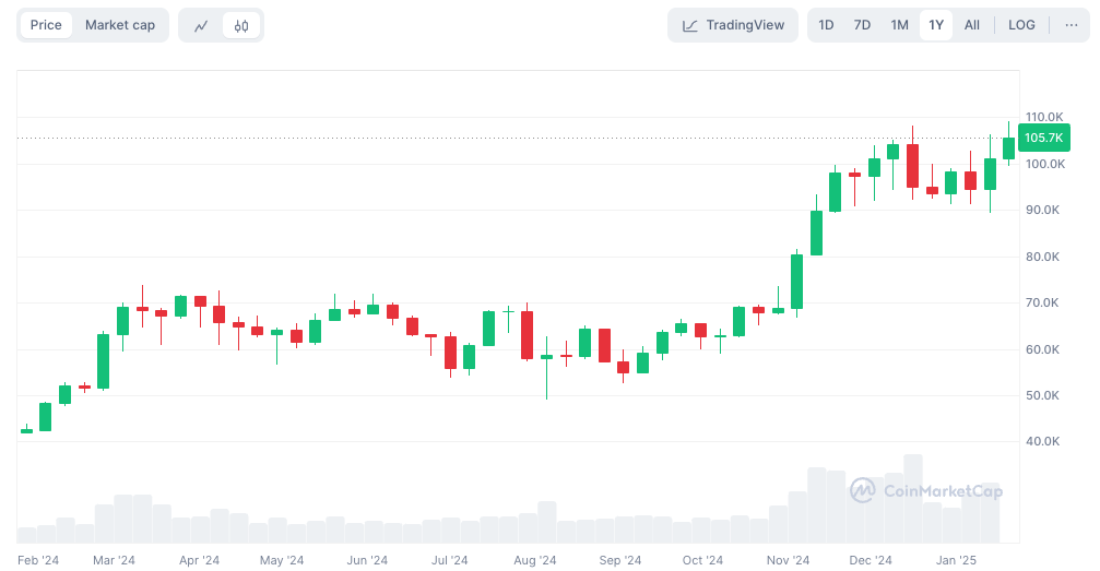 Mt_Fujiyama_tap's tweet photo. Thank you, President Trump!
Bitcoin has recovered to $100,000, thank you.

#fujiaymatap🗻
#BTC 
#DonaldTrump 
#ElonMusk https://t.co/xpr0ihwNNL