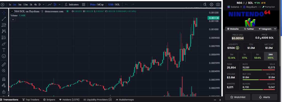 N64solana's tweet photo. This is what they call leveling up in the video game industry... Nice job everyone - next target: $6.4m 

$N64 is real https://t.co/4oAWEohN31