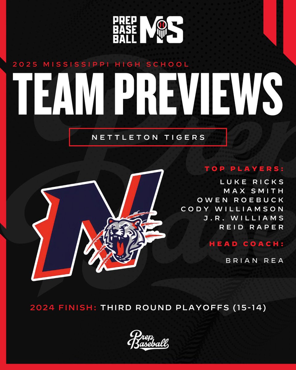 Prep Baseball Mississippi (@prepbaseballms) on Twitter photo #MSHSPreview25: 𝐍𝐞𝐭𝐭𝐥𝐞𝐭𝐨𝐧 𝐓𝐢𝐠𝐞𝐫𝐬
⚾️: <a href="/NettletonBSB/">Nettleton Baseball</a>
👤: Brian Rea
📋: MHSAA Class 3A
📍: Nettleton, MS
𝐏𝐑𝐄𝐕𝐈𝐄𝐖: loom.ly/kL7Ef4c #MSHSPreview25: 𝐍𝐞𝐭𝐭𝐥𝐞𝐭𝐨𝐧 𝐓𝐢𝐠𝐞𝐫𝐬
⚾️: <a href="/NettletonBSB/">Nettleton Baseball</a>
👤: Brian Rea
📋: MHSAA Class 3A
📍: Nettleton, MS
𝐏𝐑𝐄𝐕𝐈𝐄𝐖: loom.ly/kL7Ef4c