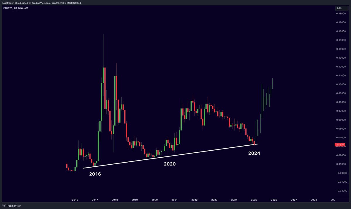 Borg_Cryptos's tweet photo. $ETH

Break it and we are going to the hell.

Bounce and we are going to a new ATH https://t.co/gcnGj7z0l0