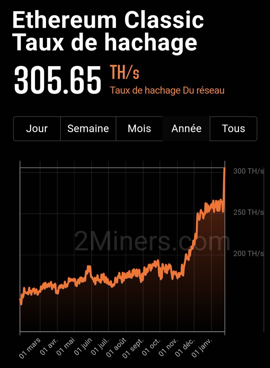 MaxxxETC's tweet image. #EthereumClassic #Hashrate
#ETC = #BTC + #ETH
#ETH L2 should work on #ETC