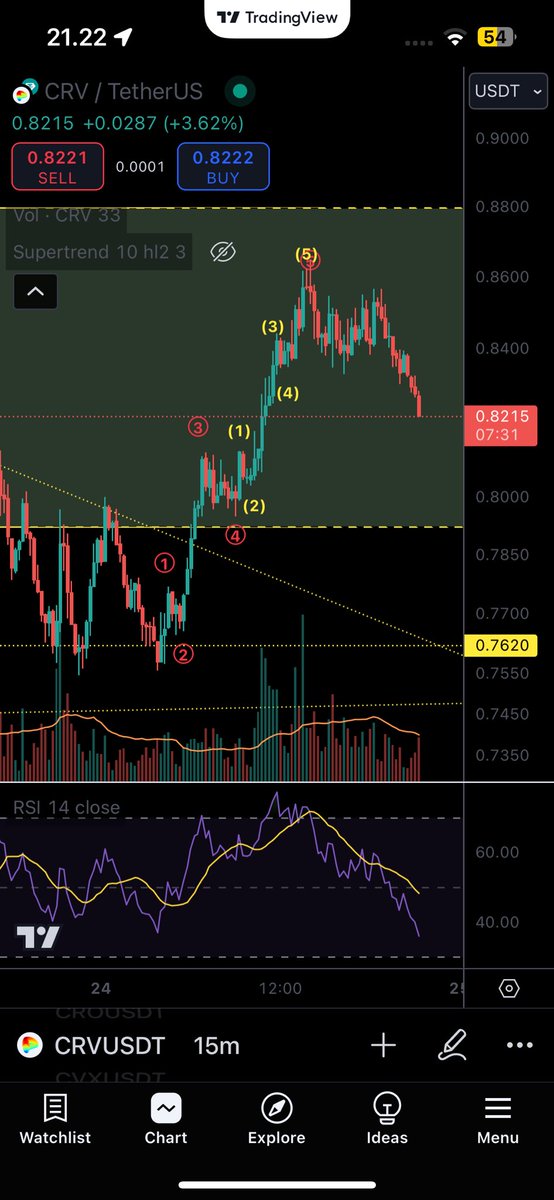 MatiTesta91's tweet photo. @Real_Crypto_Mil I’m not sure if this is correct. https://t.co/79vVwdw2O4