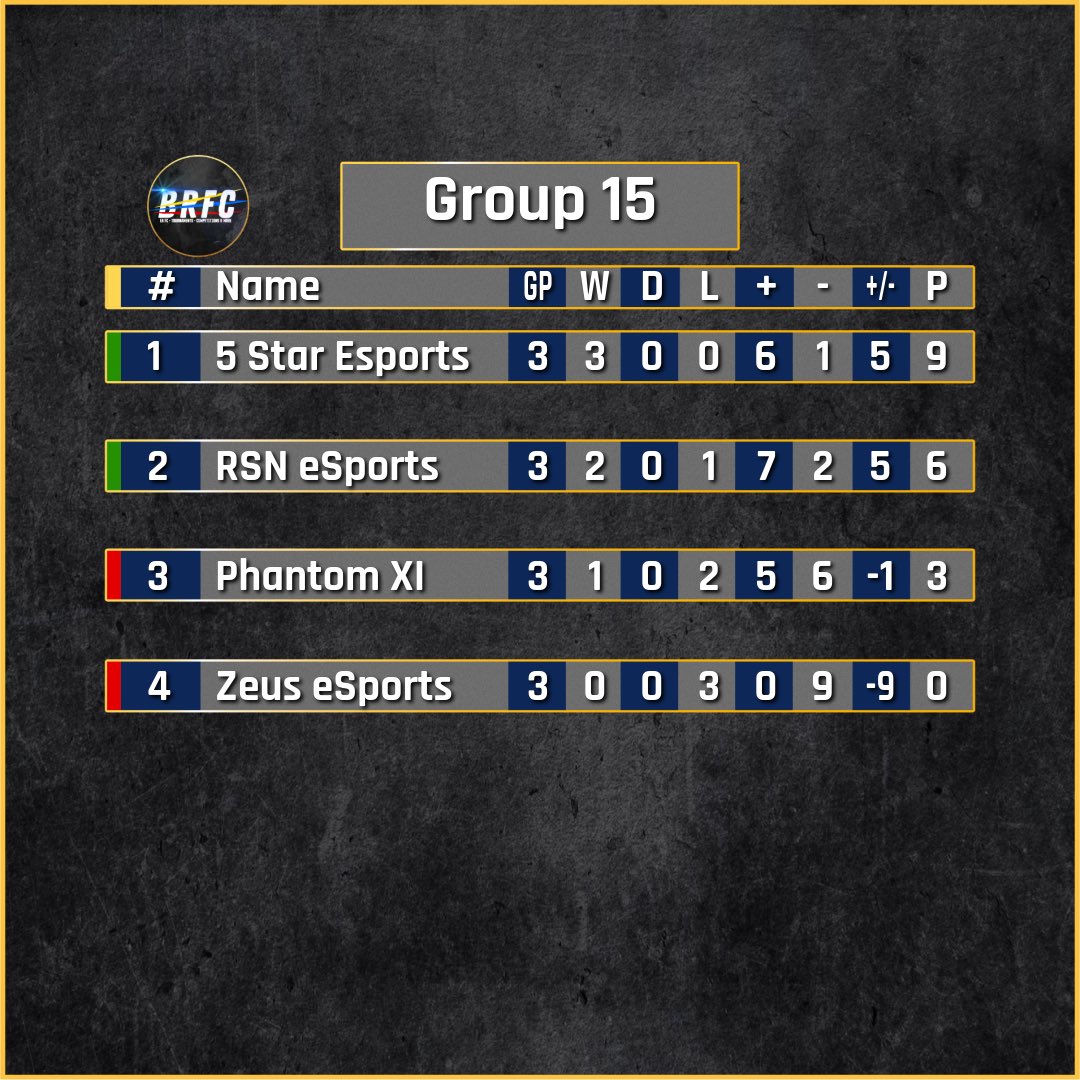 5 Star eSports tweet media