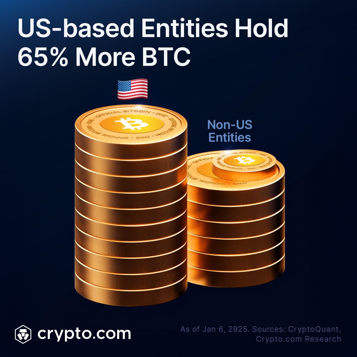Crypto.com tweet media