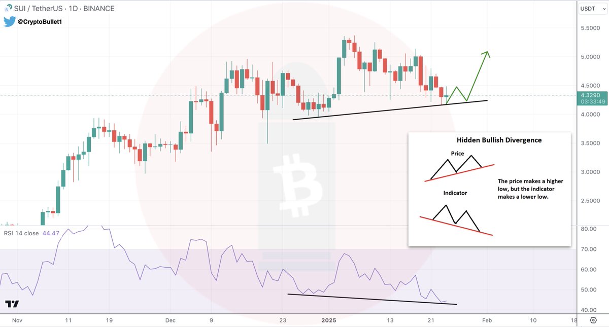CryptoBullet tweet media