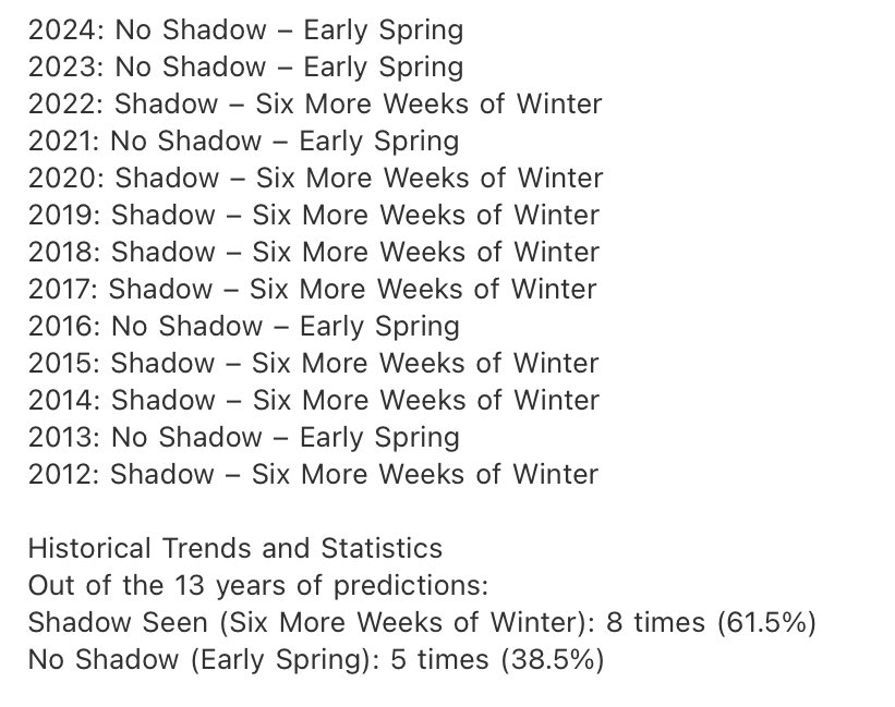 DupontFestival tweet media