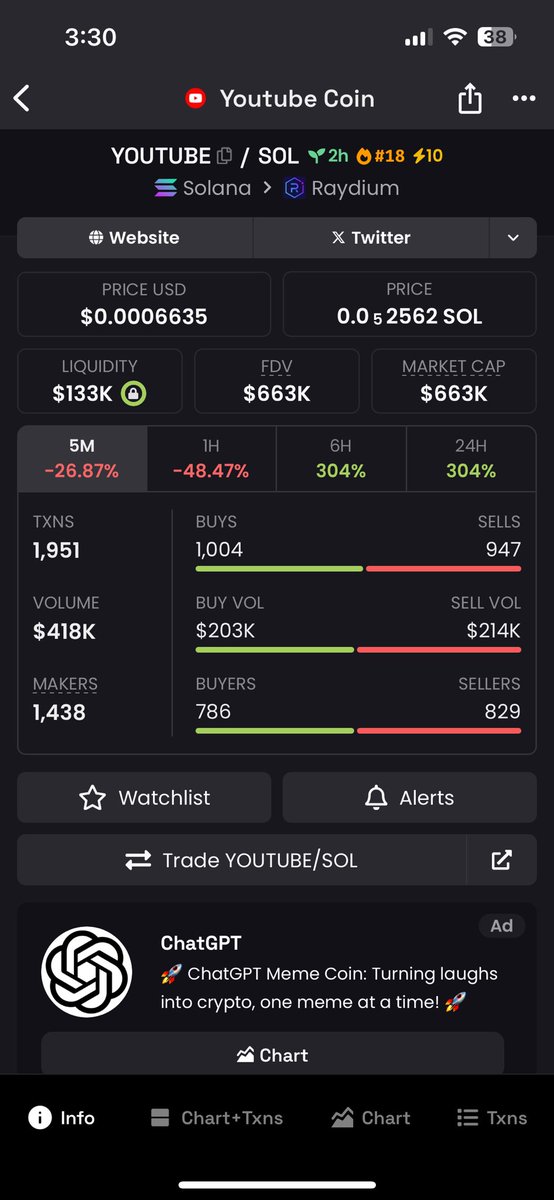 The CA has just been revoked; I wouldn’t recommend getting into the YouTube Coin token. $youtubecoin