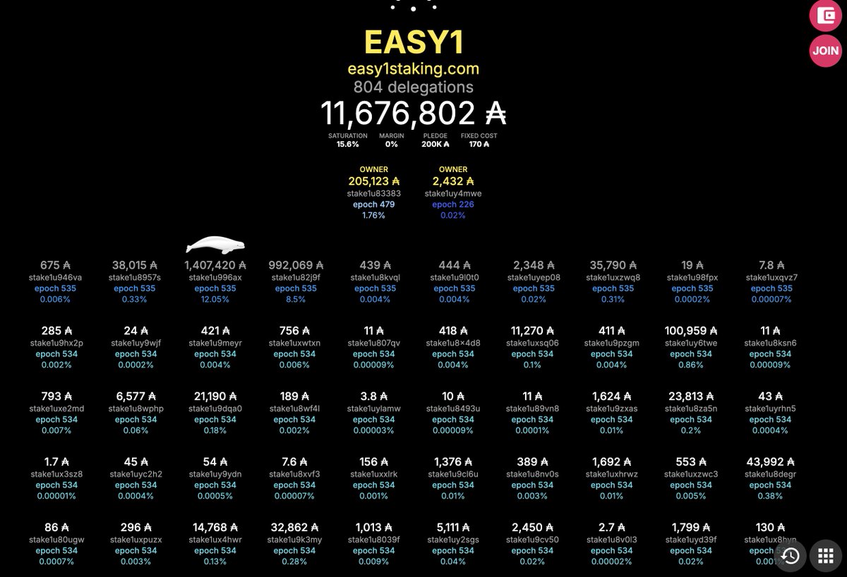 As we head towards the end of the first epoch as an official $hosky rugpool, I want to take a moment to thank the <a href="/hoskytoken/">HOSKY</a> community for voting EASY1 Stake Pool as the last rugpool.

In the past few days the pool has grown a lot, not only in stake, but also in popularity: my X