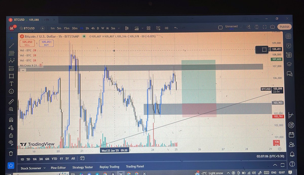 makhdoomidayim's tweet photo. My long on btc!

#btc #BTCUSDT #crypto #trade #memecoin #100x #eth #Ethereum #ETHFI #xrp #sol #pol https://t.co/eIiRtWRJ4Q