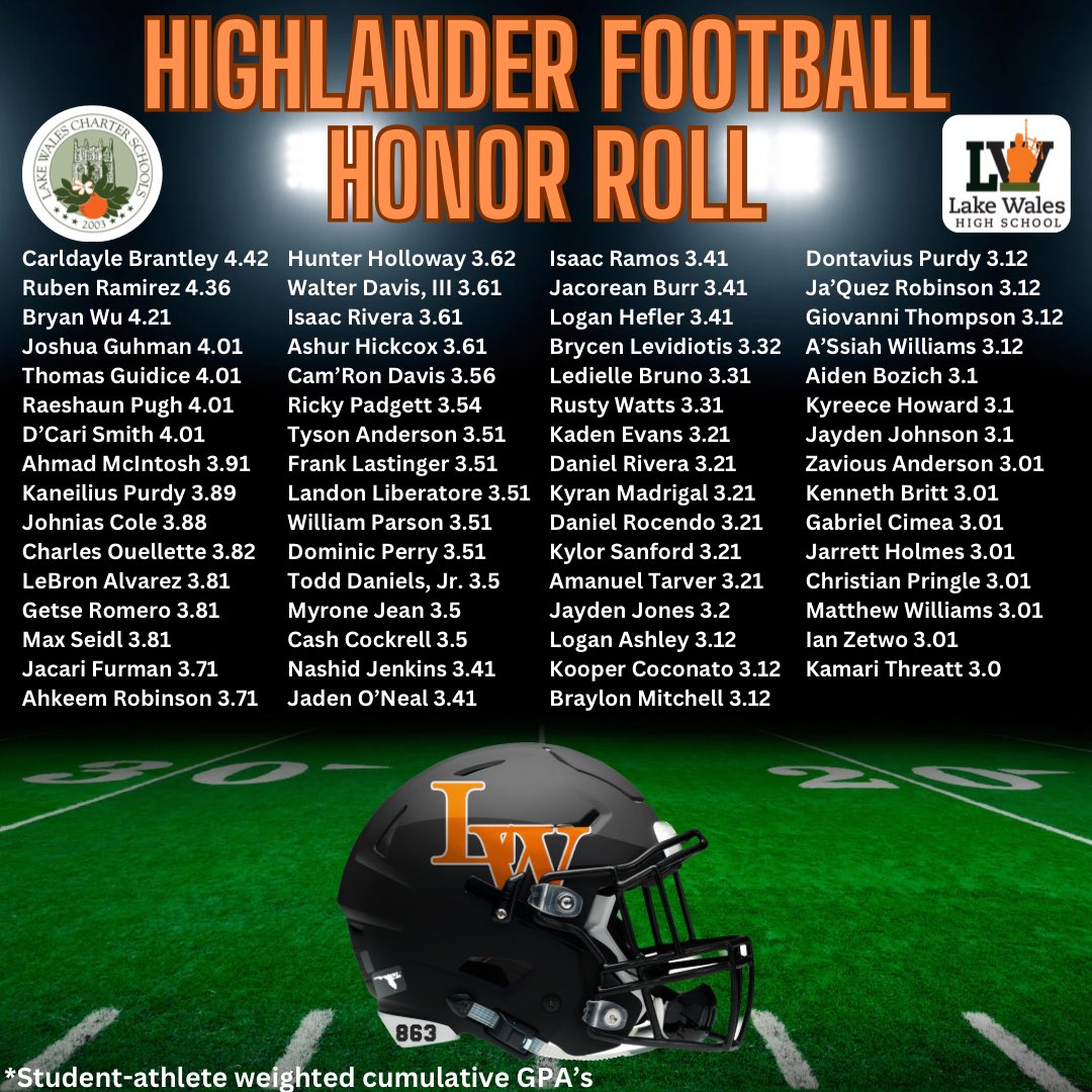 Lake Wales  Football (@lwhs_f) on Twitter photo 🟠⚫️Highlander Football Honor Roll🟠⚫️
Shoutout to our student-athlete football players who have achieved and are maintaining a 3.0+ weighted cumulative GPA!!!
#BestIsTheStandard 🟠⚫️Highlander Football Honor Roll🟠⚫️
Shoutout to our student-athlete football players who have achieved and are maintaining a 3.0+ weighted cumulative GPA!!!
#BestIsTheStandard