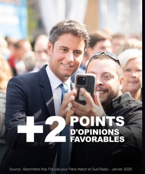 Mapi421's tweet photo. Gabriel Attal demeure l’une des personnalités politiques préférées des Français !
Baromètre Ifop Fiducial https://t.co/NKTXOE4Tv1