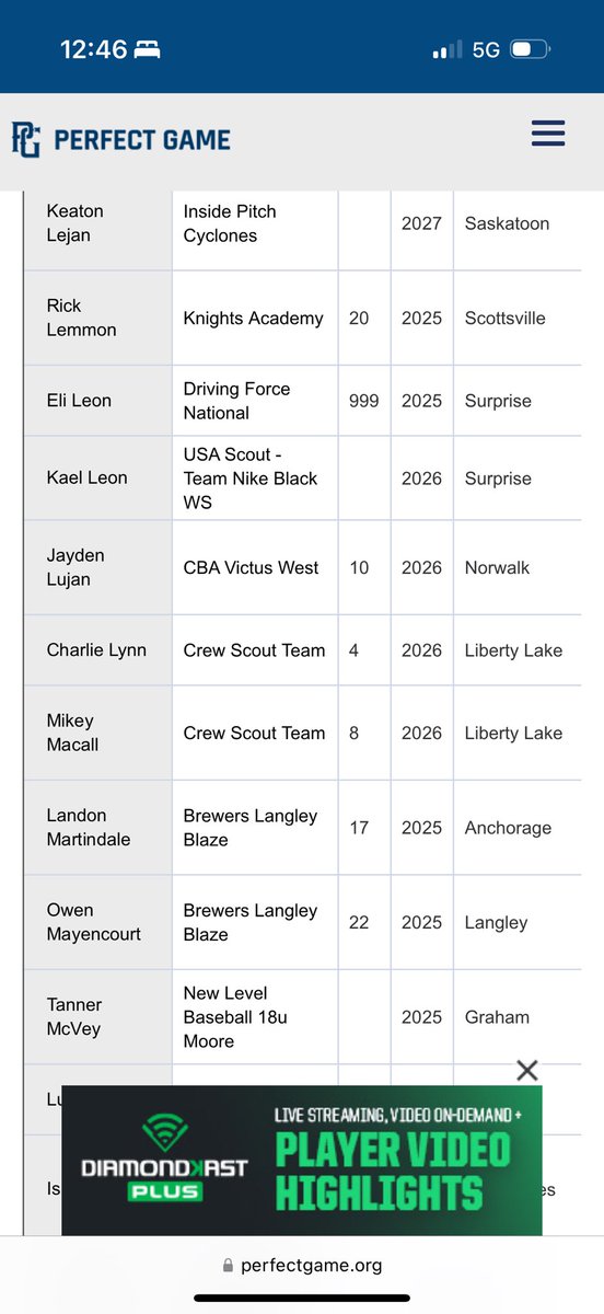 Dave Rossi (@daverossi1973) on Twitter photo Hard work is starting to pay off!! <a href="/mikey_macall/">Mikey Macall</a> <a href="/charlielynn2026/">Charlie Lynn</a> congrats boys! <a href="/PrepBaseballWA/">Prep Baseball Washington</a> <a href="/BaseballNW/">Baseball Northwest</a> <a href="/rhettparkerpnw/">rhettparkerpnw</a> <a href="/crewathletics/">Crew Athletics</a> Hard work is starting to pay off!! <a href="/mikey_macall/">Mikey Macall</a> <a href="/charlielynn2026/">Charlie Lynn</a> congrats boys! <a href="/PrepBaseballWA/">Prep Baseball Washington</a> <a href="/BaseballNW/">Baseball Northwest</a> <a href="/rhettparkerpnw/">rhettparkerpnw</a> <a href="/crewathletics/">Crew Athletics</a>