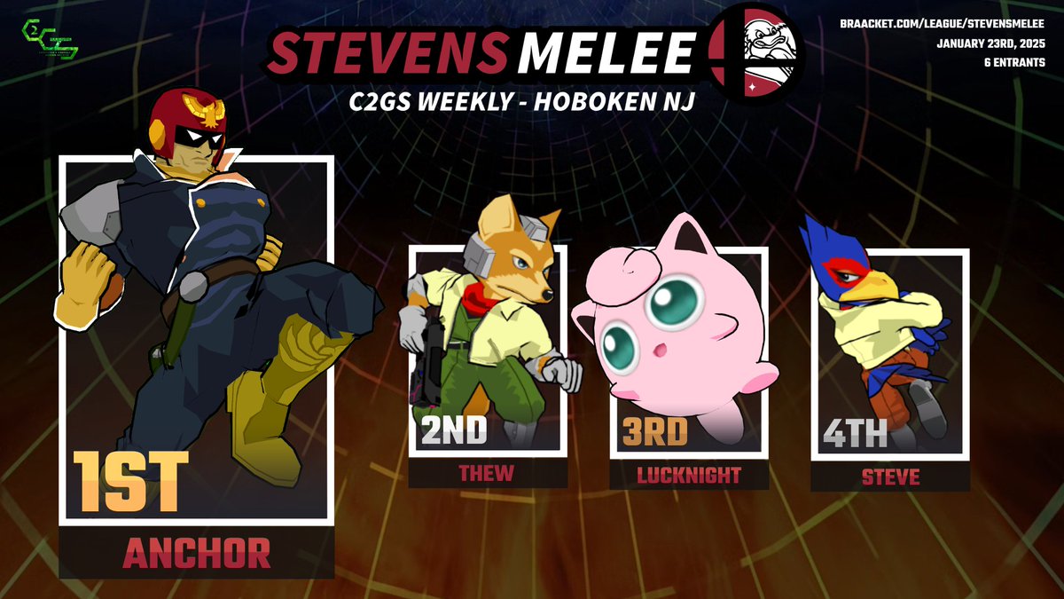 StevensMelee's tweet photo. Congrats to Anchor for winning the first LAN of 2025!

🏆 Anchor
🥈 Thew
🥉 LucKnight
🏅 steve

See you next week for another LAN! https://t.co/TZcr7C9aK5