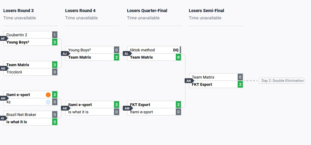 ⚫️Team MATRIX Esports🔴 tweet media