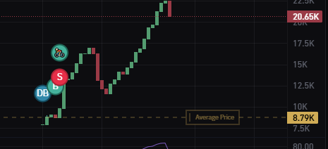 IamHrepi's tweet photo. @daumeneth I just messed up on ur coin :D I sold https://t.co/uQLtXqIX6Y