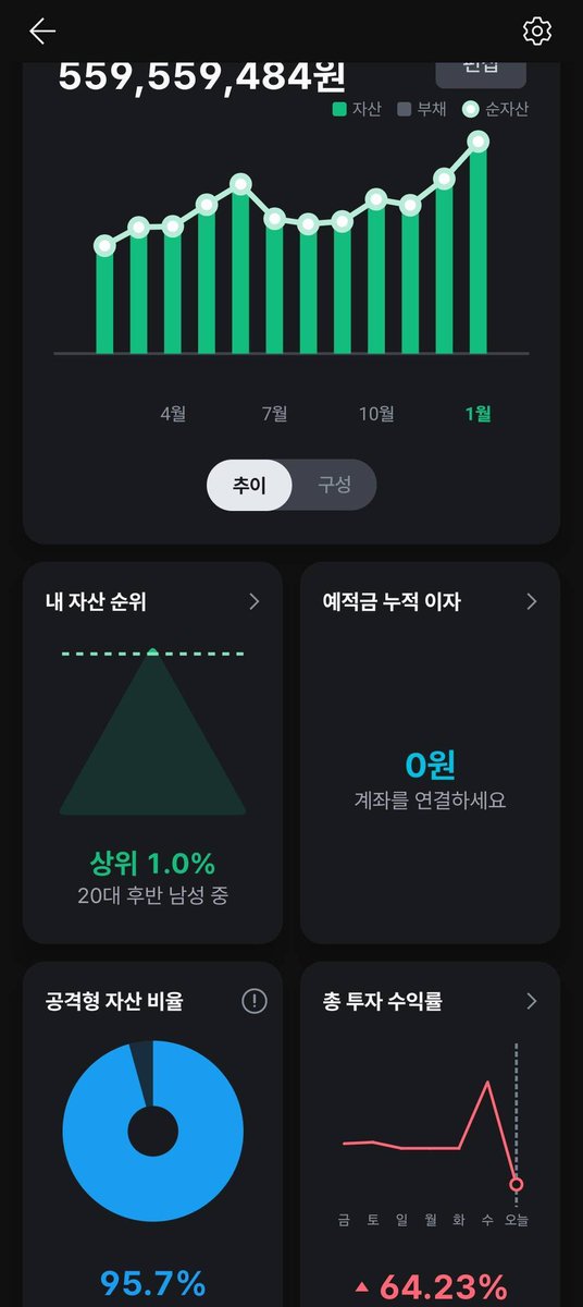 Notesfor_X's tweet photo. 주식으로 5억원을 만든 30살 하이닉스 직원의 비법 https://t.co/xE8h2JFVCS