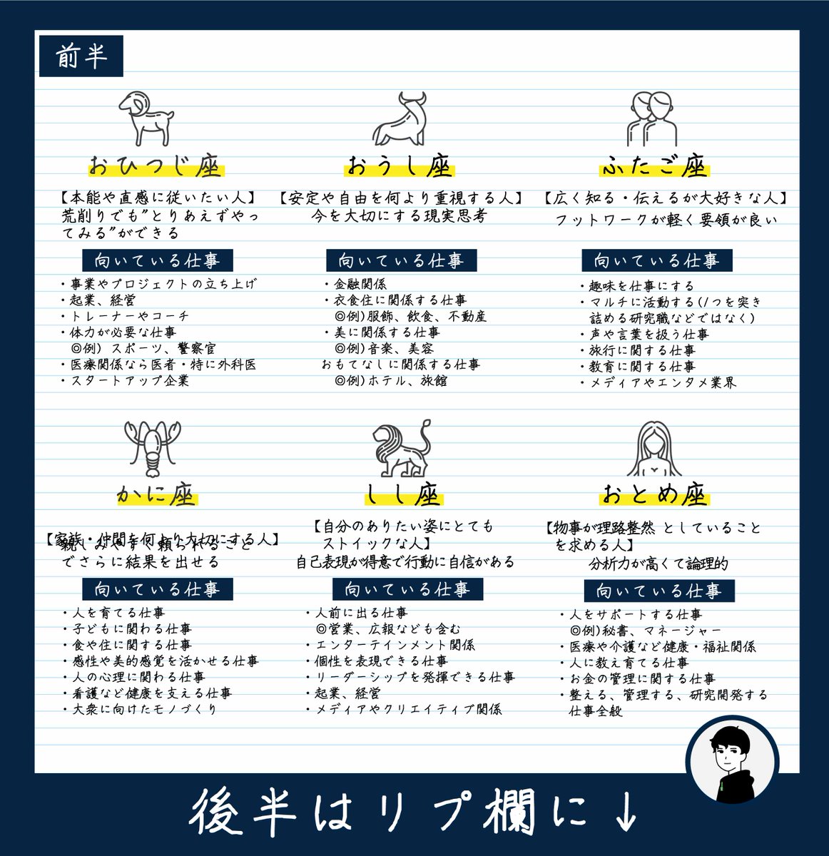 Sasaki___web's tweet photo. 12星座別の向いてる仕事 https://t.co/R3V8WmTG0z