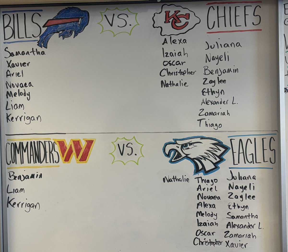 TheeSpaceHippie's tweet image. My students @NFL picks for the weekend.
@Commanders I have a few student giving yall support! A lot of @Chiefs and @Eagles fans out here in Southern California I guess. @BuffaloBills getting love too. Prizes for the winning students if pick both games. 2nd graders. #nflplayoffs