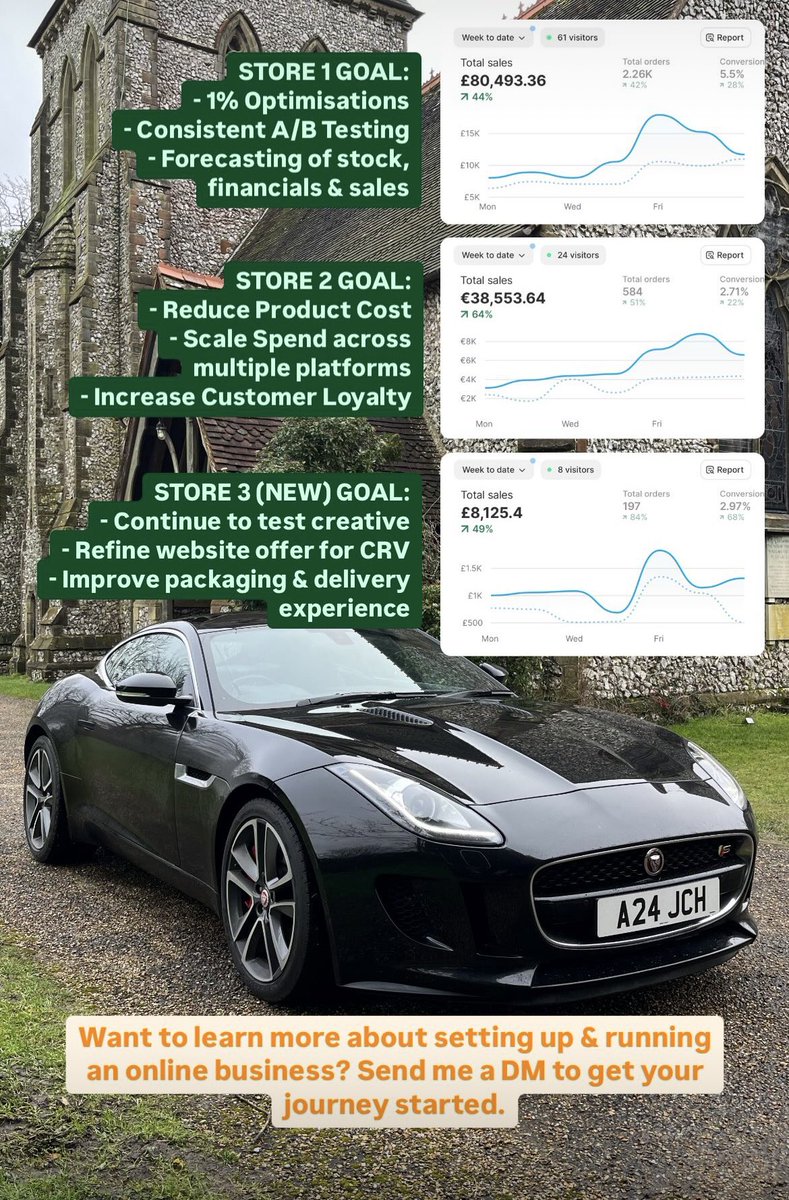 ecom_josh's tweet image. Want to talk ECOM? Send me a DM 💬