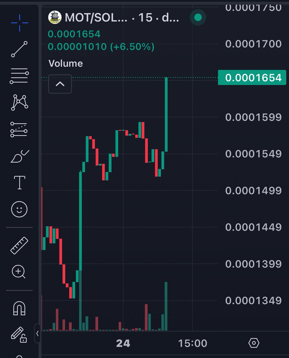 Higher $MOT🚀

Let’s go. A project who truly deserves it! 💎💪🏼

CA: DMNHzC6fprxUcAKM8rEDqVPtTJPYMML3ysPw9yLmpump

<a href="/SolanaMOT/">Meme Of Thrones</a> 
NFA/DYOR