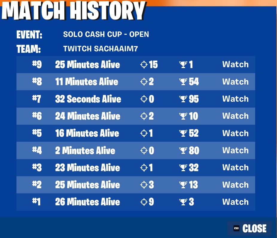 bad gespielt , war eig free qual