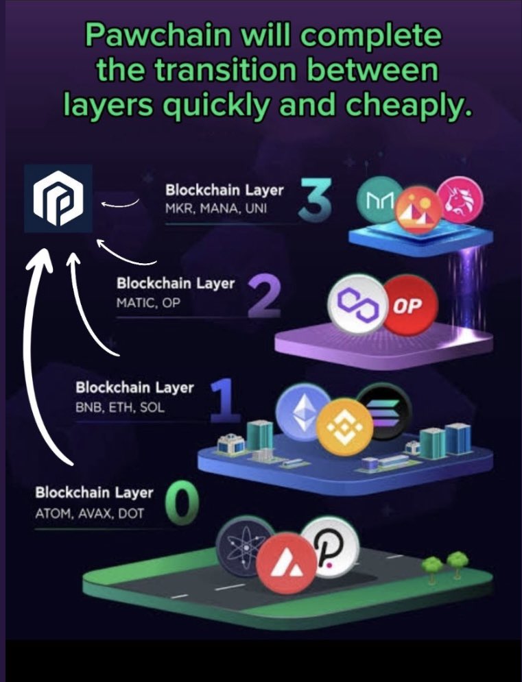 candidin1996's tweet photo. @Gateio_Startup @gate_io @framecommunity #PAWSWAP #wPAW #PAWCHAIN
#Multichainswap

https://t.co/c15Vttm9GB
@framecommunity 
@BuildOnPAW https://t.co/EzLMO8RWHC