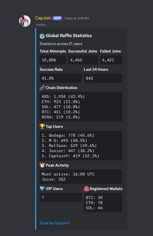 CapTools tweet media