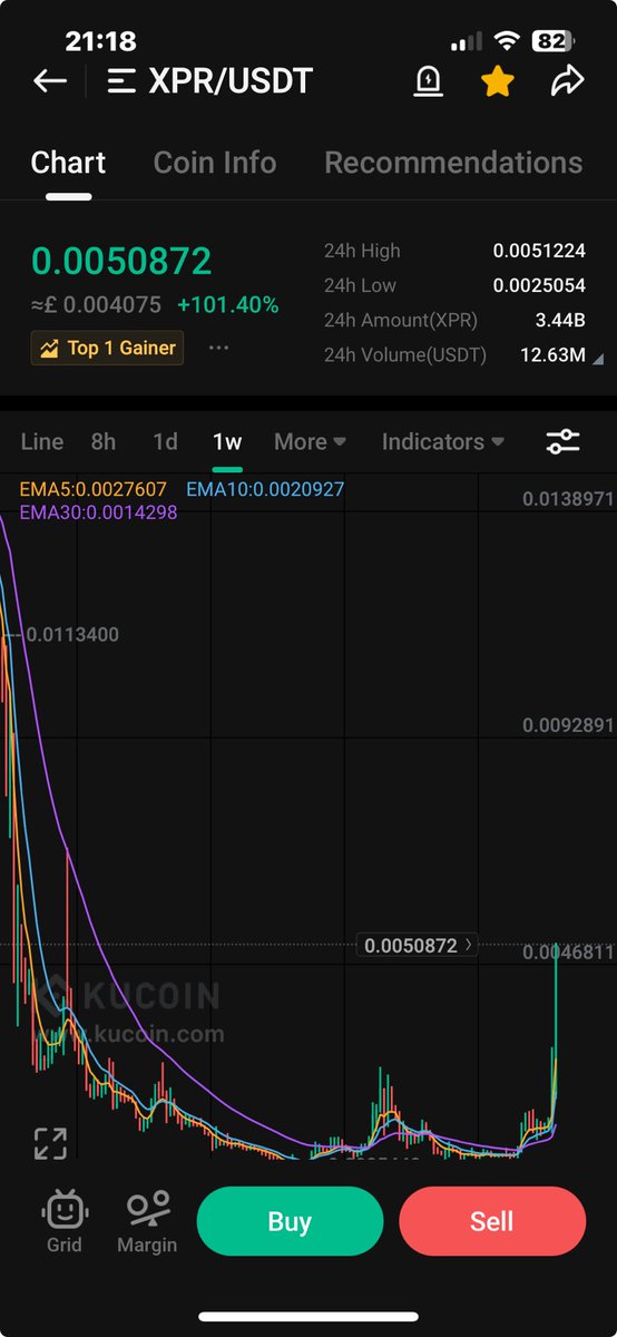 Something big is coming #XPR