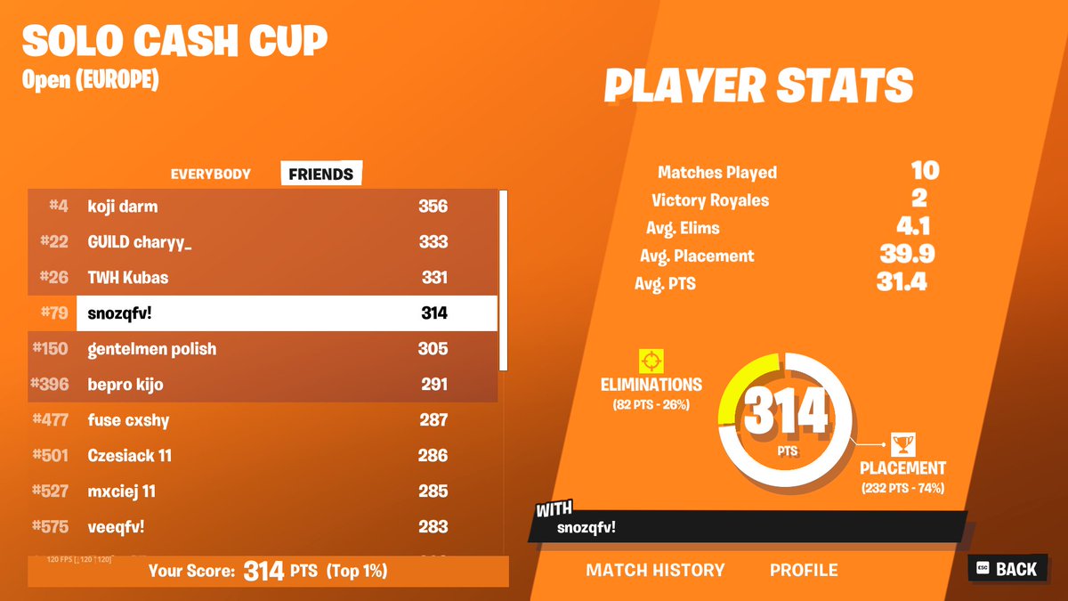qualed solo cc