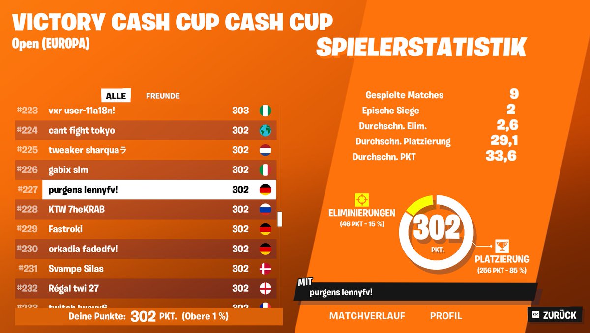 lenny (@lennyx71) on Twitter photo QUALED SOLO CASH CUP FINALS 🫡
thanks <a href="/newosamtey7/">newosamtey (vacation 🇵🇭16.07 - 29.08)</a> for coaching QUALED SOLO CASH CUP FINALS 🫡
thanks <a href="/newosamtey7/">newosamtey (vacation 🇵🇭16.07 - 29.08)</a> for coaching