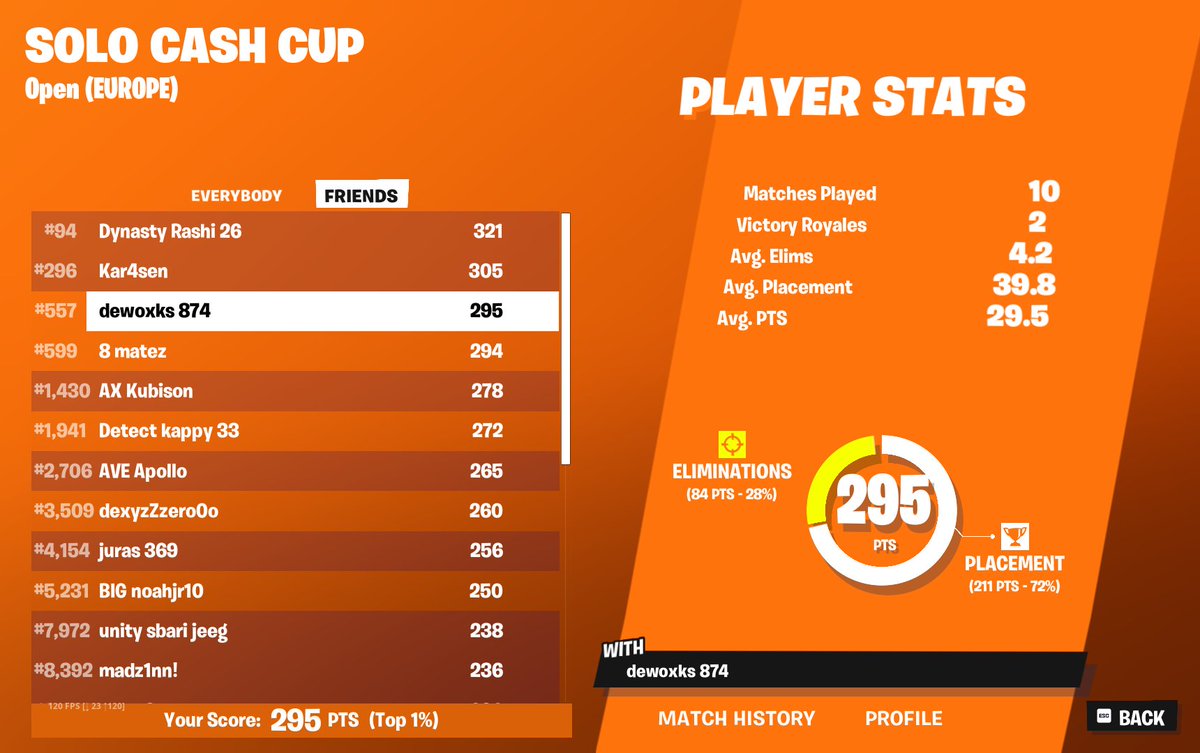 qualed solo cash cup finals 🤠

STILL F/A
